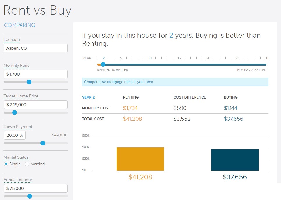 Renting vs. Buying in Aspen Snowmass Renting vs. Buying in Aspen Snowmass